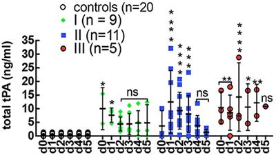 Upregulation of P2Y2R, Active uPA, and PAI-1 Are Essential Components of Hantavirus Cardiopulmonary Syndrome